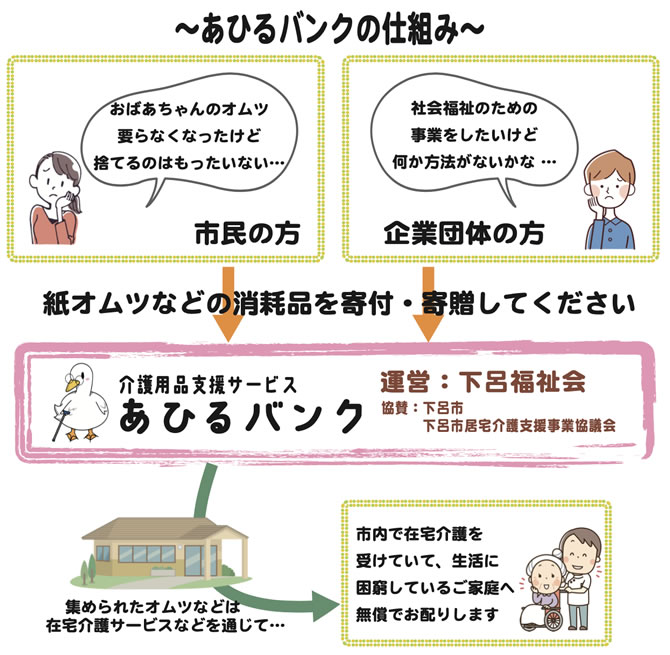 あひるバンクの仕組み